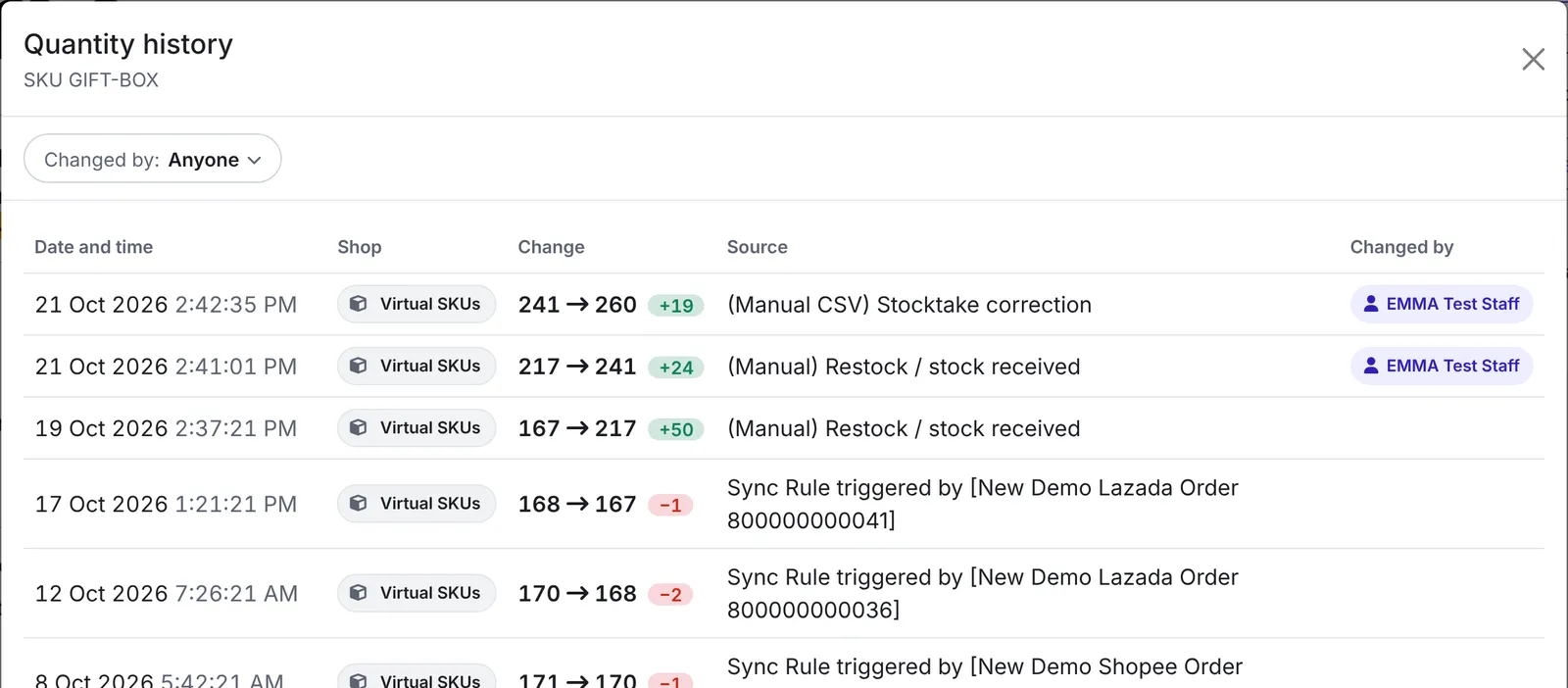 The quantity history for GIFT-BOX, with a Manual CSV stocktake correction and a manual restock, both changed by a team member